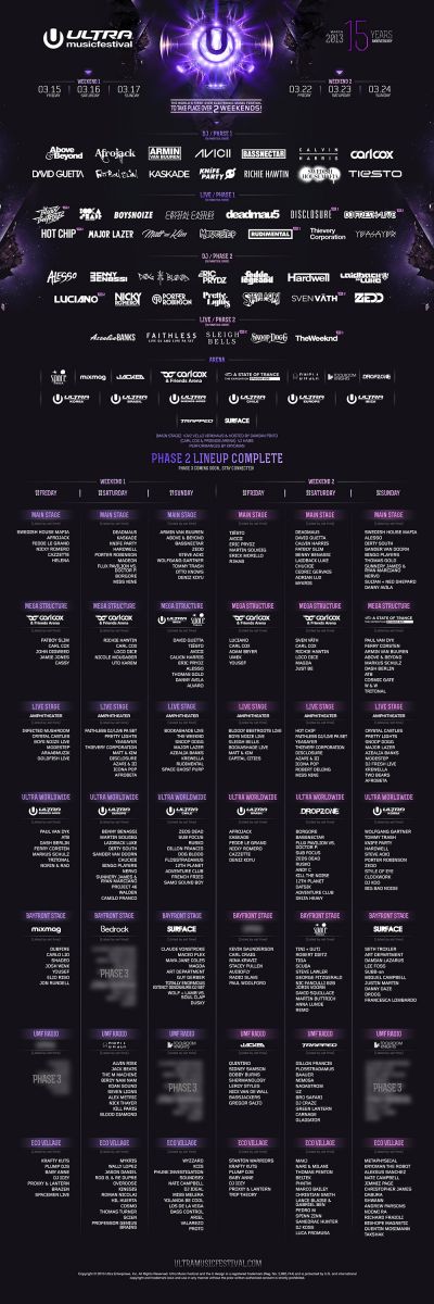 Ultra Music Festival FULL LINEUP